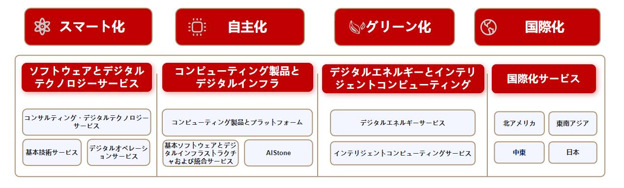 ��ɳ�����·js69(�й�)���޹�˾